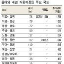 국도유통 이미지