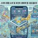 올몰 - 강남구 테헤란로 151 | 티머니올포인트 포인트몰 후기｜온라인 소비가 포인트 자산으로 연결되는 구조