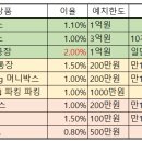 307-2-000057 티스토리