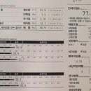 김OO 이미지