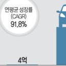 66조 로보택시 시장 잡아라: 자율주행차 관련주 이미지