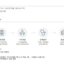 [ NH농협은행 채용 ] WM사업부 전문직(금융 투자자문 전문인력) 채용 서류전형 합격 후기