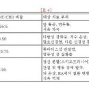 Re:CBD 오일 수입에 관한 정보 이미지