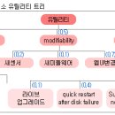 The Way of Architect 이미지