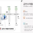 [마감]서울특별시회 2018년도Craniosacral therapy & Visceral manipulation 신청안내 이미지