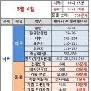 9급 국가직 합격수기 올립니다.^^ 이미지