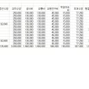 군필 2년차 중,고교 교사 연봉 이미지