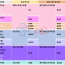 도담동물약국 이미지