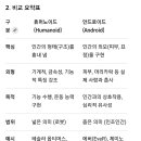 안드로이드(Android)와 휴머노이드(Humanoid) 이미지