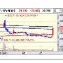 [2018년 3월 21일 - 모닝증시핵심 매일체크] (매일 아침 5분, 주식시장의 핵심 정보와 흐름 파악하기 - 흐름을 알아야 기회를 놓치지 않습니다 !!!) 이미지