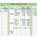 푸른마을 함박도서관 2023년 1~3월 결산및 운영보고 이미지