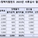 산업은행 이미지