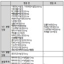 10월, 경구용 서방형제제 '쪼개기' 조제금지 이미지