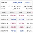 11눨18일 월 종가＞시초가매매 이미지