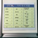 논산시 가야곡면 조정리 경로당 | (탑정호 숙소) 가야펜션 202호 원룸 후기