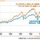 엔비디아 600조엔은 아직 서막~! S&amp;P500을 압도하는 프로의 &#34;다음 승수는&#34;? 이미지