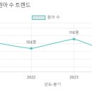 신영유치원 이미지
