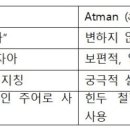 자아 &amp; 무아, 아함 &amp; 아트만 이미지