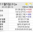 해루쟁이