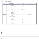 경북대학교병원 이미지