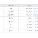 문발교차로 이미지