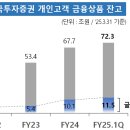 개인 이미지