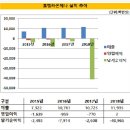 에스투플래닝 이미지