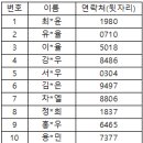 [춘천] 2학기 창의과학교실 참가자 발표 이미지