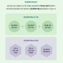 부암초등학교 | 당감동 동평초 영수전문학원 잉글리쉬짐: 연산 정복자 프로젝트!