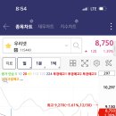 6137 | [24.12.30] 우리넷 d0 종가베팅 익절 후기(+6,137)