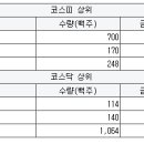 오로라네트웍스 이미지