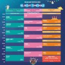 그랜드민트페스티벌 그민페 GMF 2024 꿀팁 대방출 1일차 후기 라인업 대기시간 필수품 이벤트