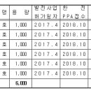 방도 태양광발전소 이미지