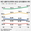 지수통상