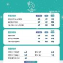 도노포레스타