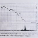 크루버 네이버블로그