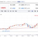 케이티 바이오시스 네이버블로그