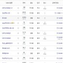 센트럴타워 인더시티 이미지