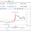 (주)동국00 이미지