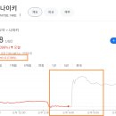 위기의 나이키를 살리기 위해 등판한 새로운 CEO '엘리엇 힐' 이미지