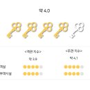 호텔 인제스테이 이미지