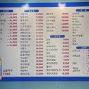 11545-03-34-36 | [건대] 유튜브 인기맛집 셔누 라방에 나온 건대 훈춘양꼬치 2호점 어향가지 솔직 후기