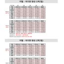 [홍보]유로렌트카의 '카텔' 패키지로 즐거운 제주도 여행 되세요~(마가렛 팬션) 이미지