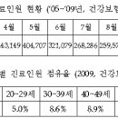 천식 어린이환자, 찬바람 불기 시작하면 특히 주의하세요! 이미지