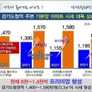 푸르지오월드마크 이미지