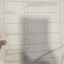 이마트24MS재건병원점 | 민병원 건강검진 후기 갑상선 세침검사 BRAF유전자검사 비용