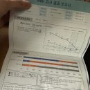 [마리아의원] 시험관 진행결심 그리고 1차 성공