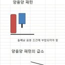 2월1일/양음양패턴종목 코스피 이미지