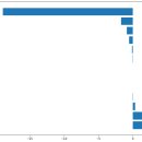 릿지 (Ridge) 이미지