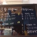 피처캠프야구연습장 이미지